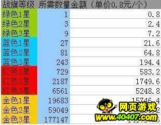 战旗一般底薪给多少