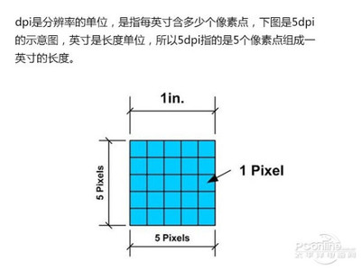 电脑有多少个尺寸的