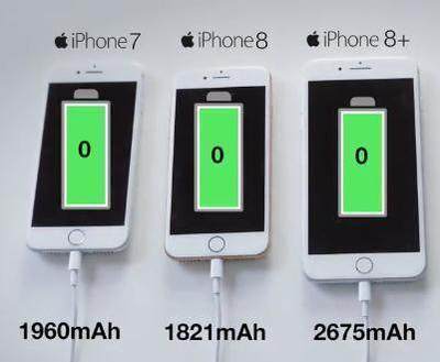 iphone8充电速度是多少
