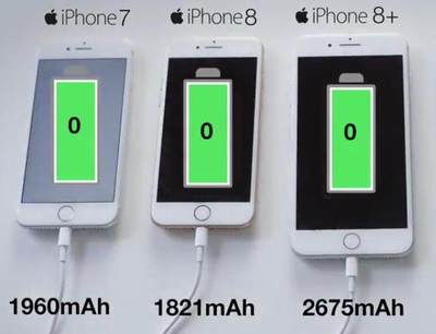 iphone8充电速度是多少