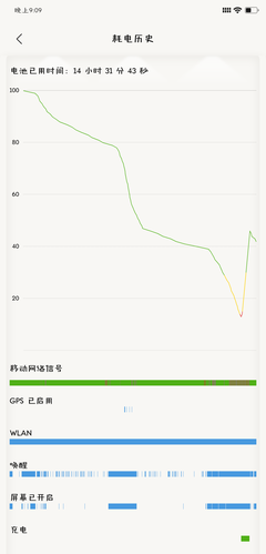 玩手机一天要多少度电