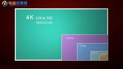 hd 分辨率是多少