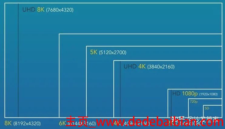 hd 分辨率是多少