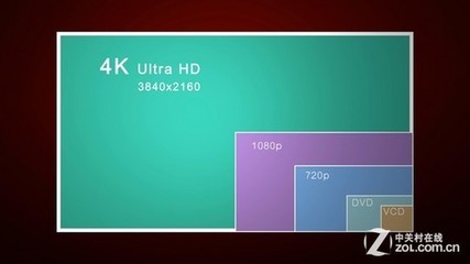 hd 分辨率是多少