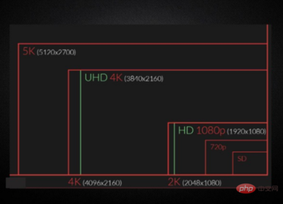 hd 分辨率是多少