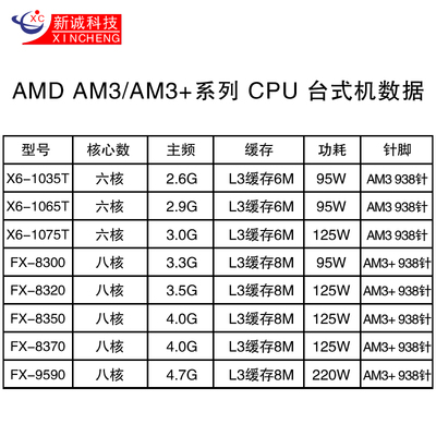 am3的cpu是多少针脚的