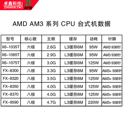 am3的cpu是多少针脚的