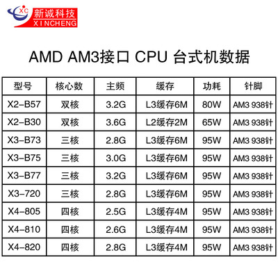 am3的cpu是多少针脚的