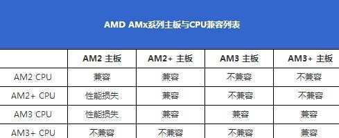 am3的cpu是多少针脚的