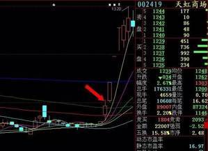 商场五个点是多少钱一平米