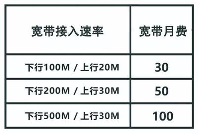 20m宽带上行下行是多少