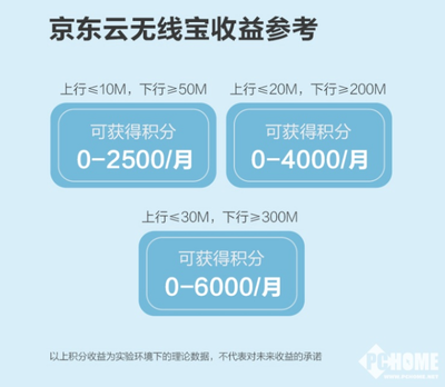 20m宽带上行下行是多少