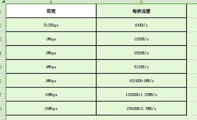 20m宽带上行下行是多少
