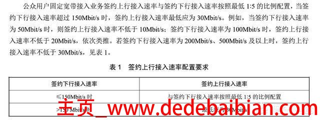 20m宽带上行下行是多少