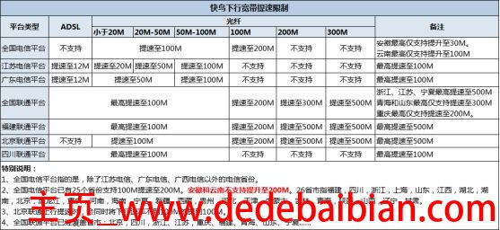 20m宽带上行下行是多少