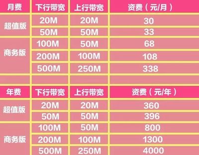20m宽带上行下行是多少