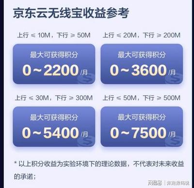 20m宽带上行下行是多少