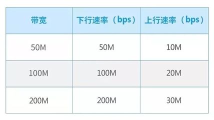 20m宽带上行下行是多少
