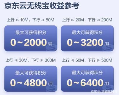 20m宽带上行下行是多少