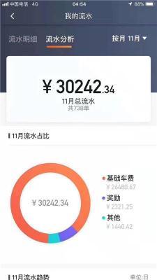 北京滴滴月收入多少