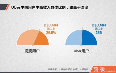 北京滴滴月收入多少