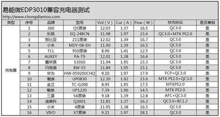 7.5瓦是多少a