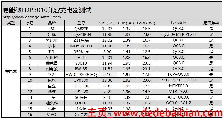 7.5瓦是多少a