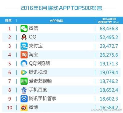 qq用户多少流量吗
