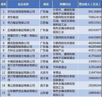 华为每年纳税多少钱