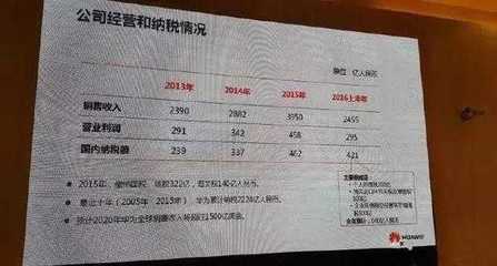 华为每年纳税多少钱