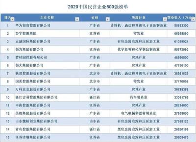 华为每年纳税多少钱