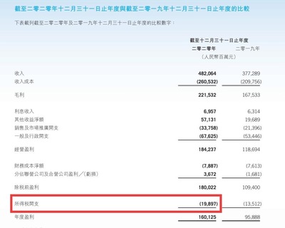 华为每年纳税多少钱