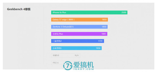 小米5s的运行内存多少时间