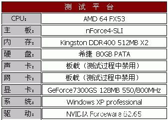 256显存 配多少内存
