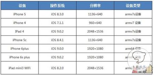 苹果7系统最新的是多少钱