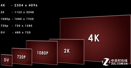 4k显示器 1080分辨率是多少