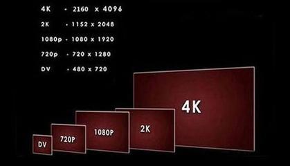 4k显示器 1080分辨率是多少