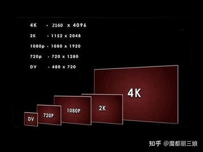 4k显示器 1080分辨率是多少