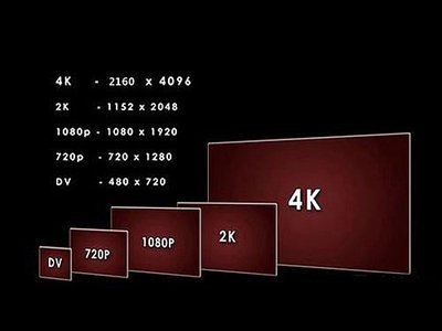 4k显示器 1080分辨率是多少