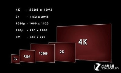 4k显示器 1080分辨率是多少