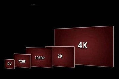 4k显示器 1080分辨率是多少