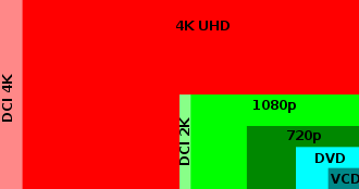 4k显示器 1080分辨率是多少