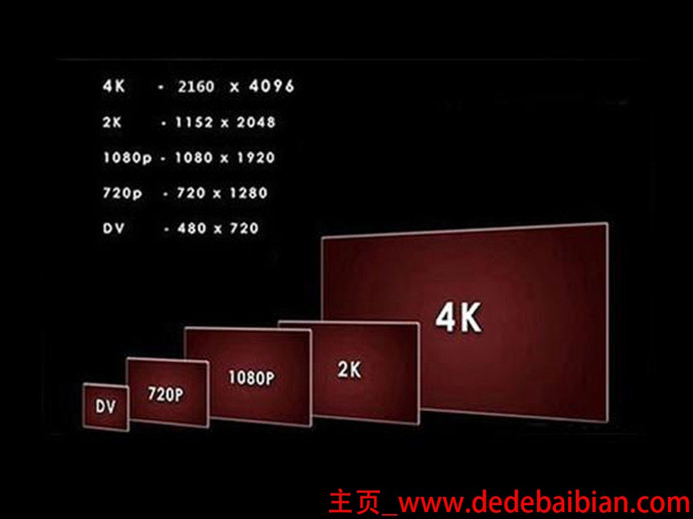 4k显示器 1080分辨率是多少