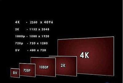 4k显示器 1080分辨率是多少