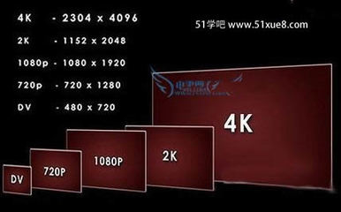 4k显示器 1080分辨率是多少