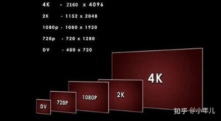 4k显示器 1080分辨率是多少