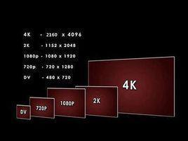 4k显示器 1080分辨率是多少