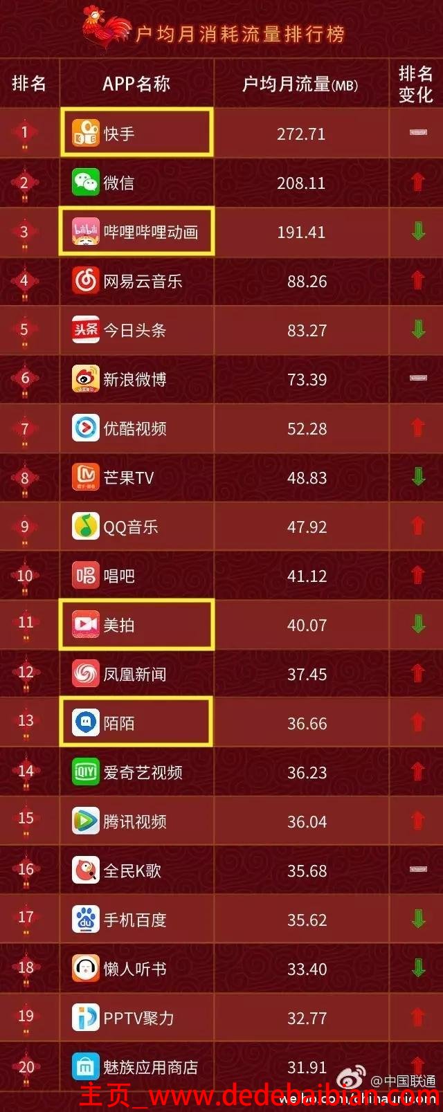 熊猫tv 多少流量