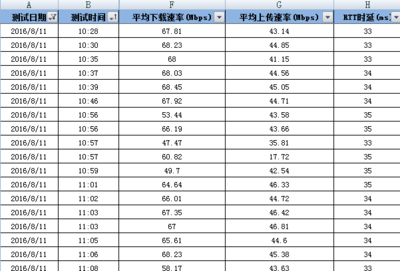 联通4g多少钱一个月