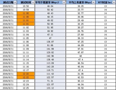 联通4g多少钱一个月